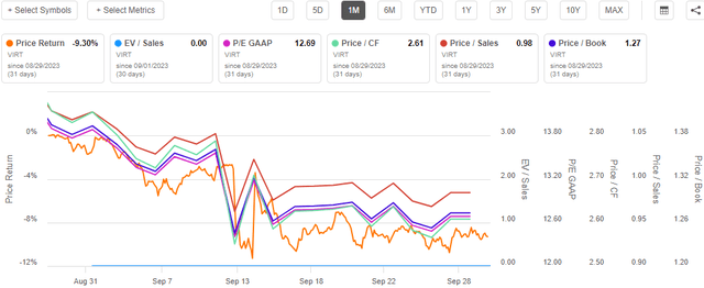 Valuation Multiples