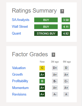 Valuation