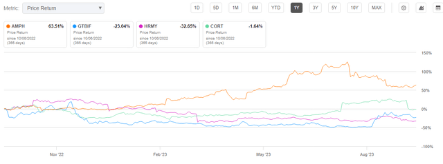 price chart