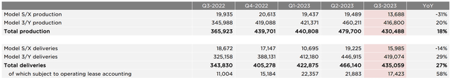 Tesla Q3 results