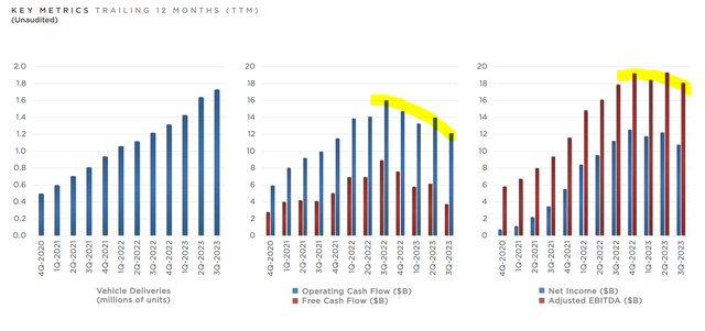 Tesla Q3 results - key metrics