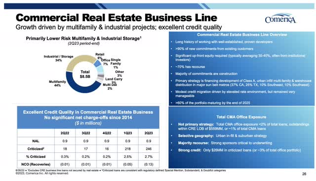 Comerica August 2023 Investor Presentation