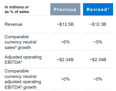 IFF Q2 Summary of Performance