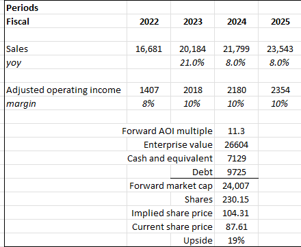 A screenshot of a spreadsheet Description automatically generated