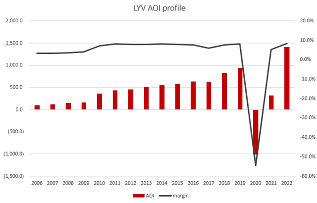 A graph with red lines and numbers Description automatically generated