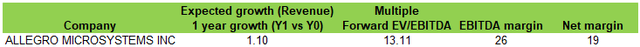 A green rectangle with black text Description automatically generated