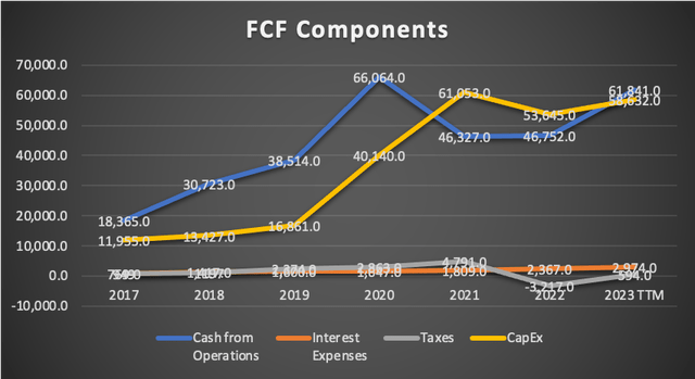 FCF Components
