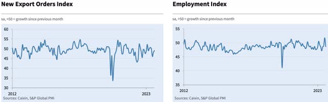 China exports and employment