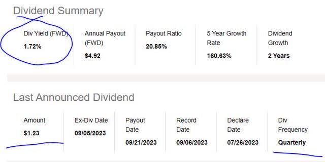 Cigna - div yield