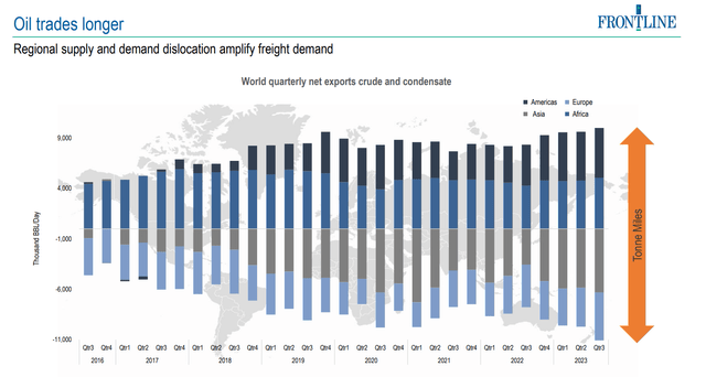 Oil trades duration