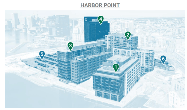 AHH's Harbor Point Assets