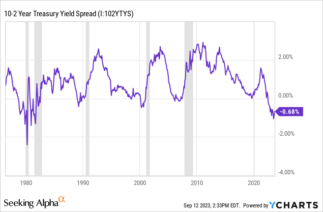 yield curve