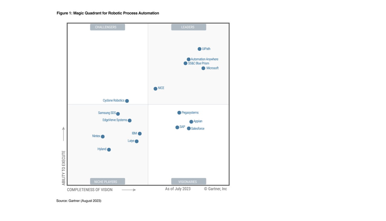 Gartner report