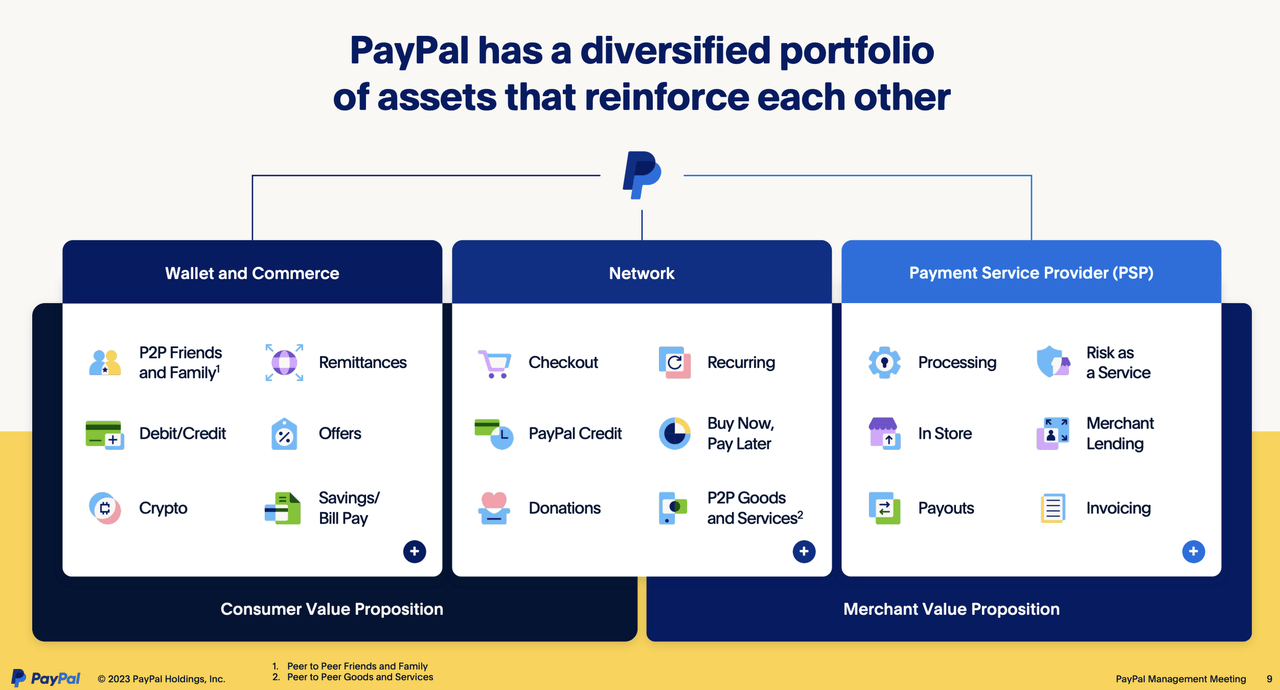 PayPal Business Segments