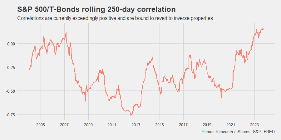 Correlations