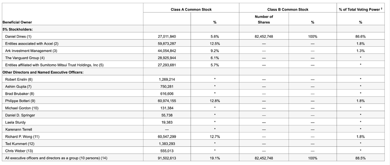 insider ownership