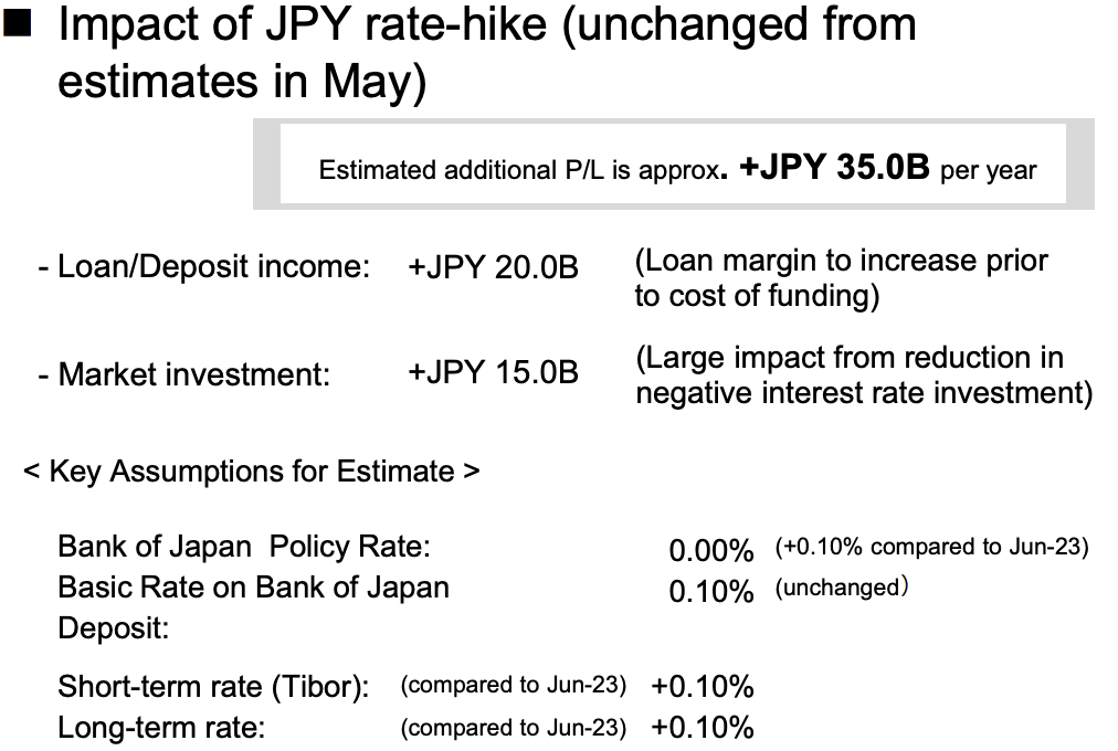 MFG's forecast of the impact of an interest rate raise