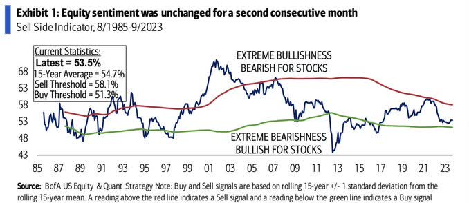 equity sentiment