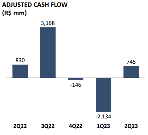 Graph for Adjusted Cash Flow