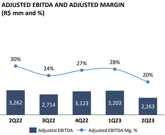 Graph showing EBITDA and Margin