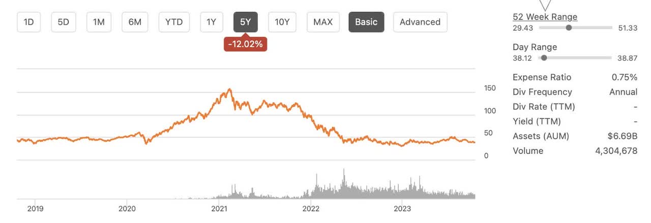 CHart