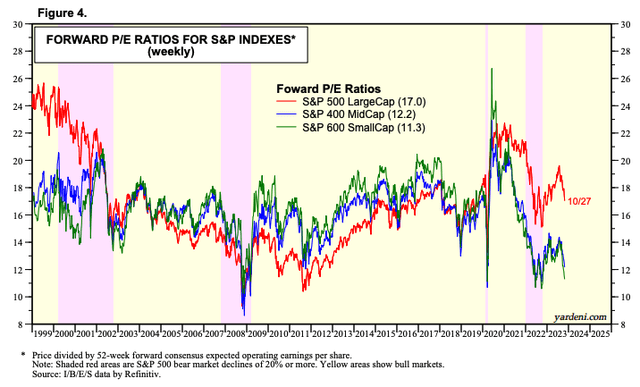 A graph of stock market prices Description automatically generated with medium confidence