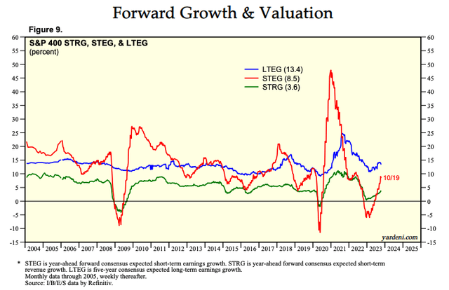 A graph showing the growth of a stock market Description automatically generated