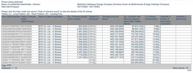 Berkshire shares