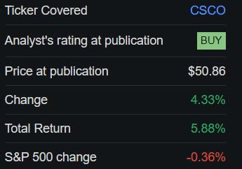 CSCO performance since last coverage