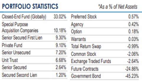 BRW portfolio stats 2023