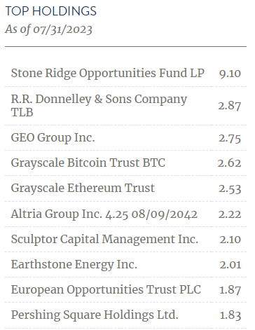 brw top holdings 2023