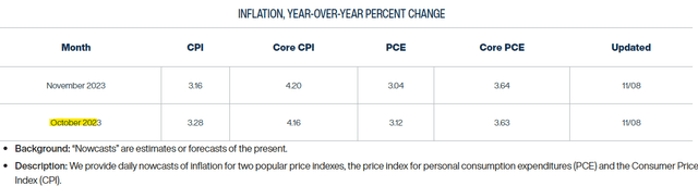 CPI metrics