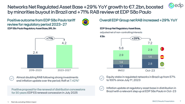 RAB growth brazil