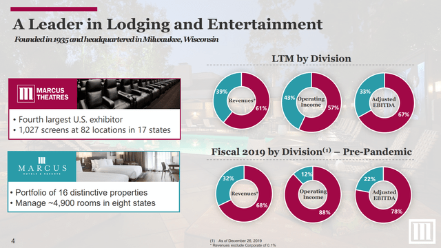 MCS overview