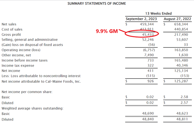 Cal-Maine Q1/24 financial performance