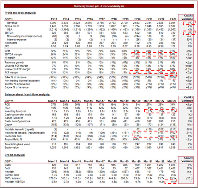 financial analysis