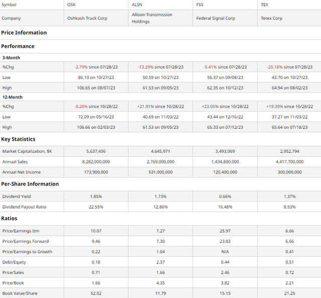 Comparable Companies