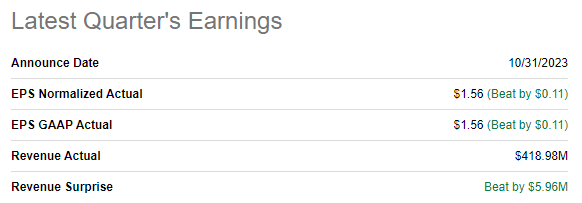 GRBK latest quarterly earnings
