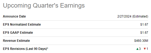 GRBK upcoming quarter's earnings summary