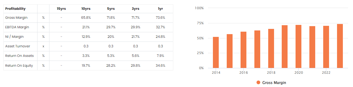 Paylocity Profitability And Gross Margins