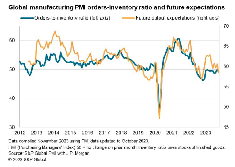 Global Manufacturing PMI