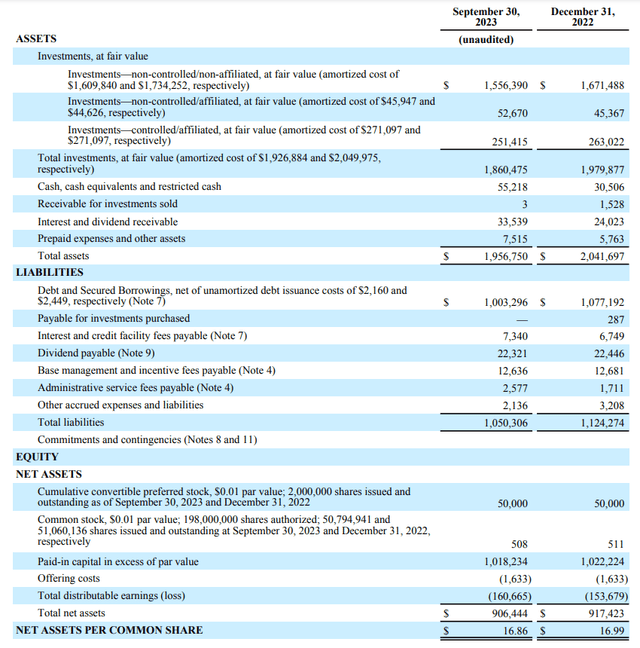 Balance Sheet