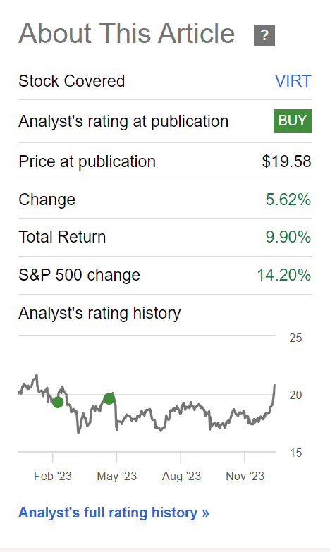 Virtu's stock has languished until recently