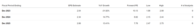 VIRT EPS estimates