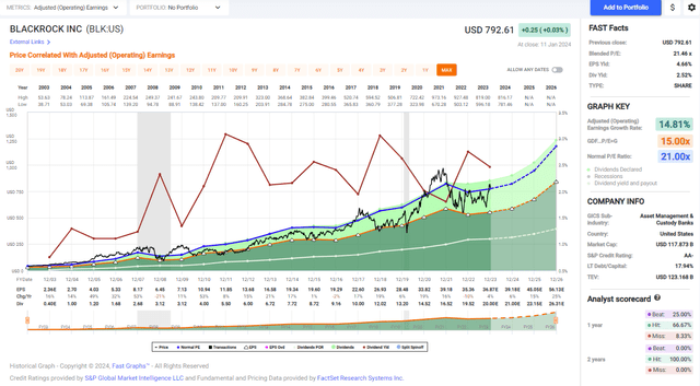 Fast Graphs analysis