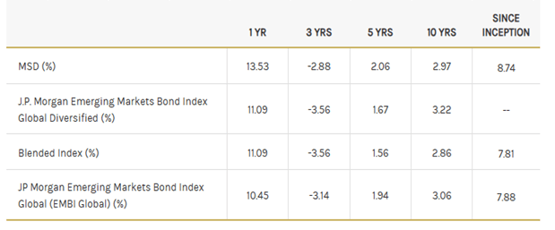 MSD NYSE performance