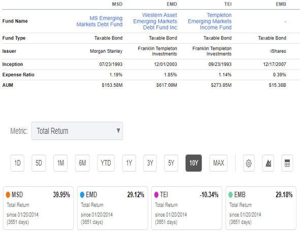 MSD NYSE peers analysis