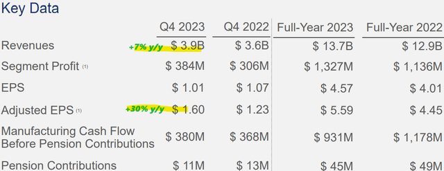 TXT metrics