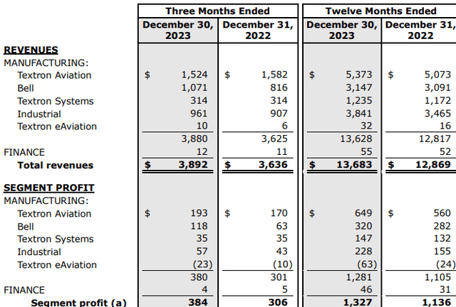 TXT metrics