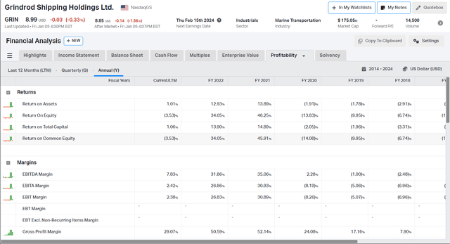 GRIN profitability